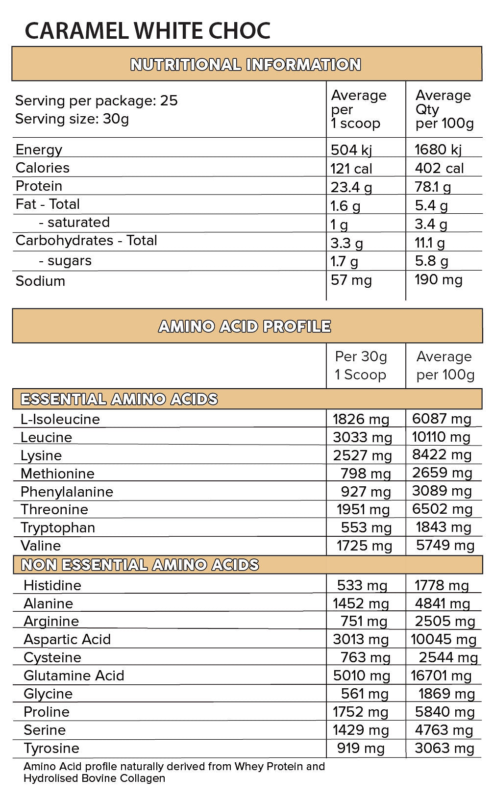 Whey Pro