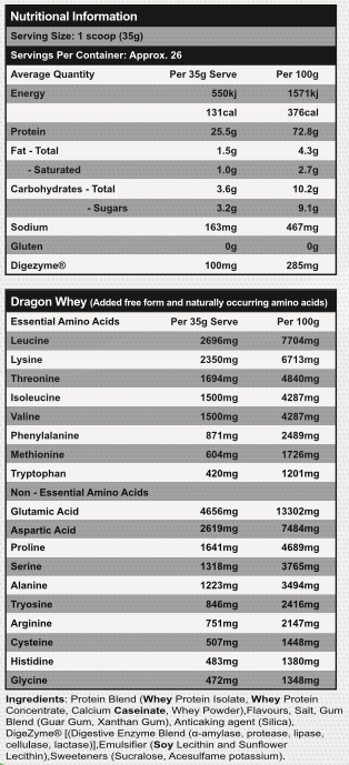 Dragon Whey