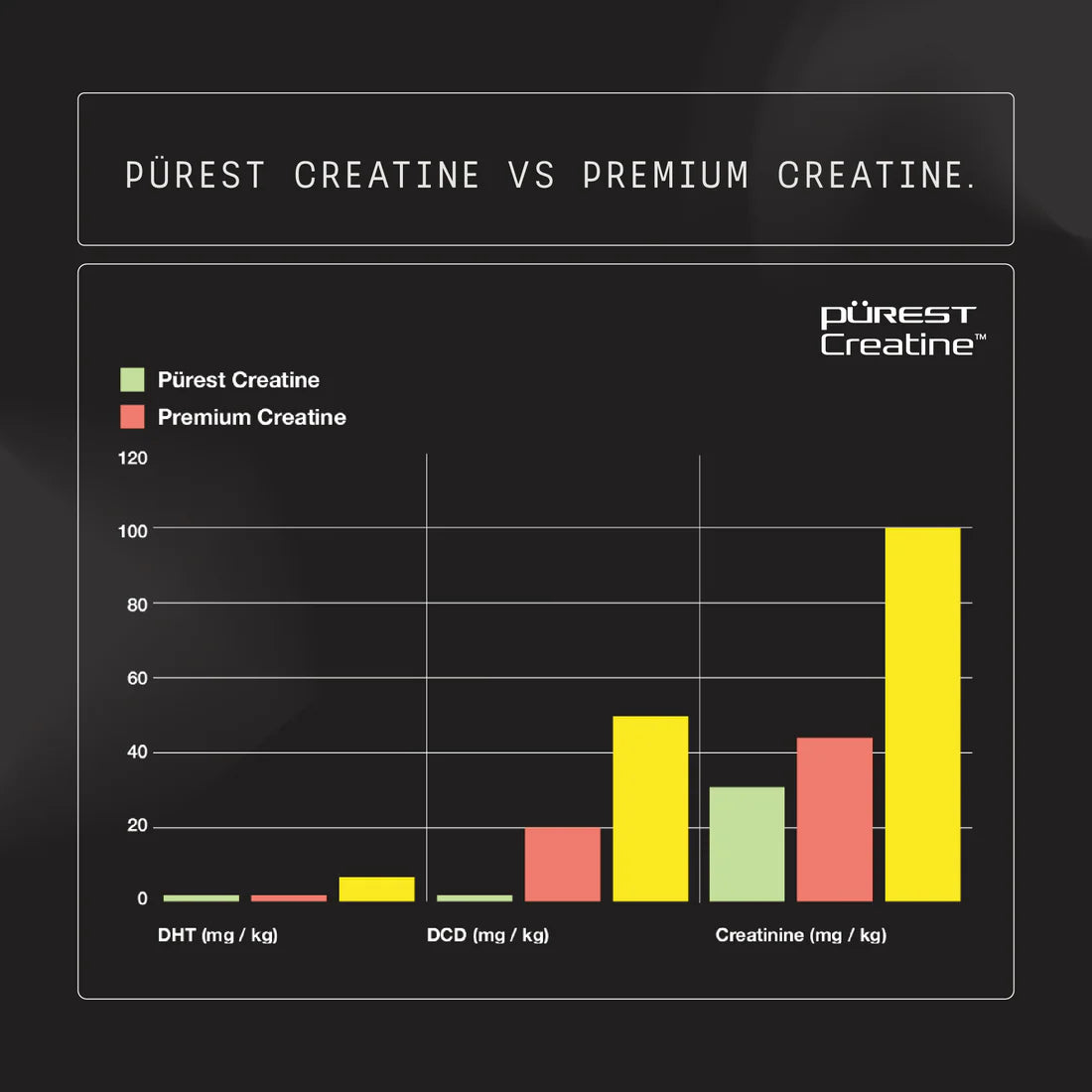 Perform Purest Creatine